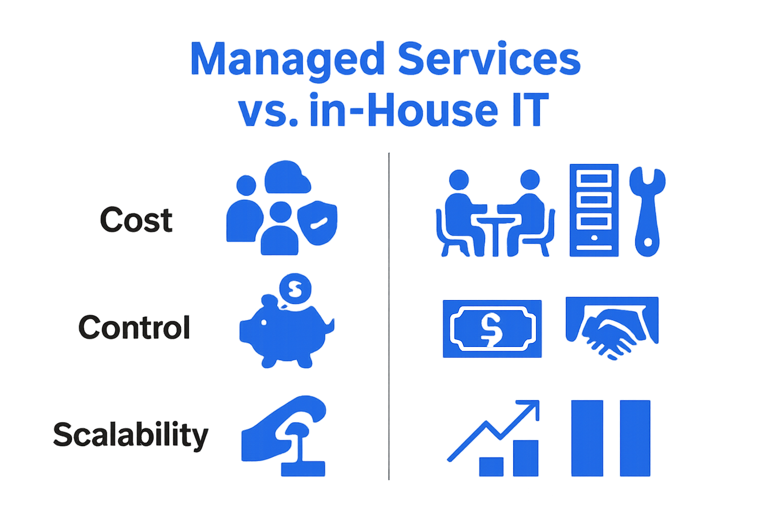 Simple infographic comparing managed services and in-house IT for CPAs
