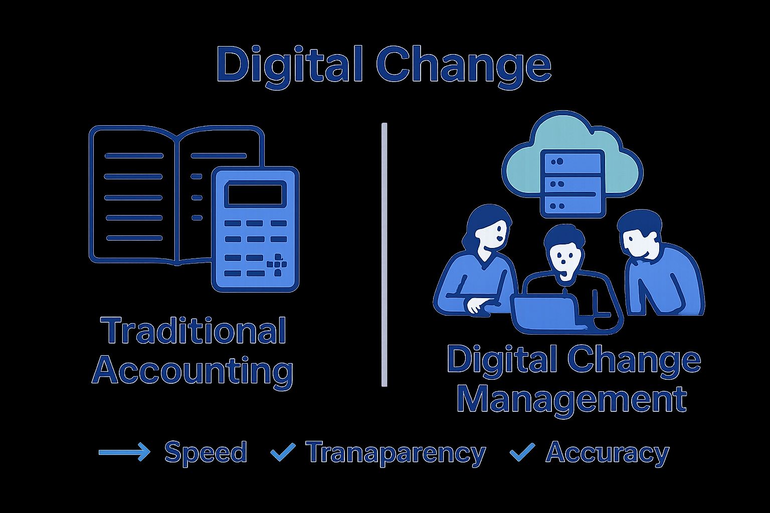 Infographic comparing traditional and digital accounting methods