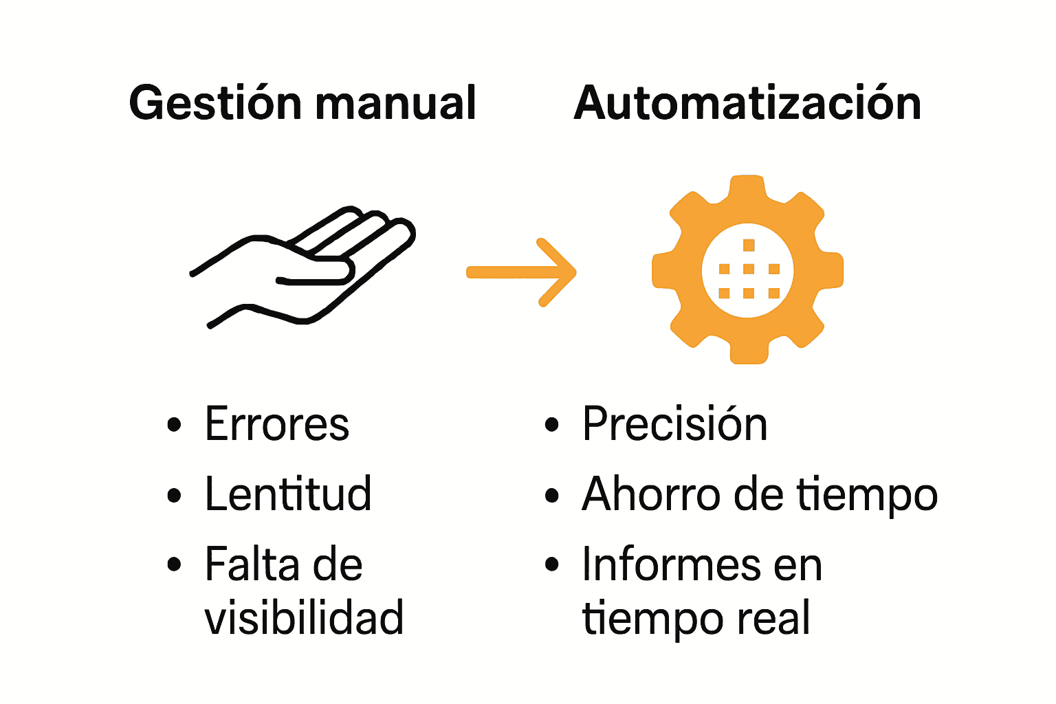 Infografía comparando gestión manual vs automatizada de datos contables