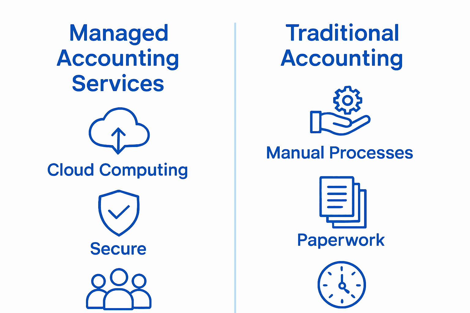 Complete Guide to the Role of Managed Services 3 Infographic comparing managed and traditional accounting services