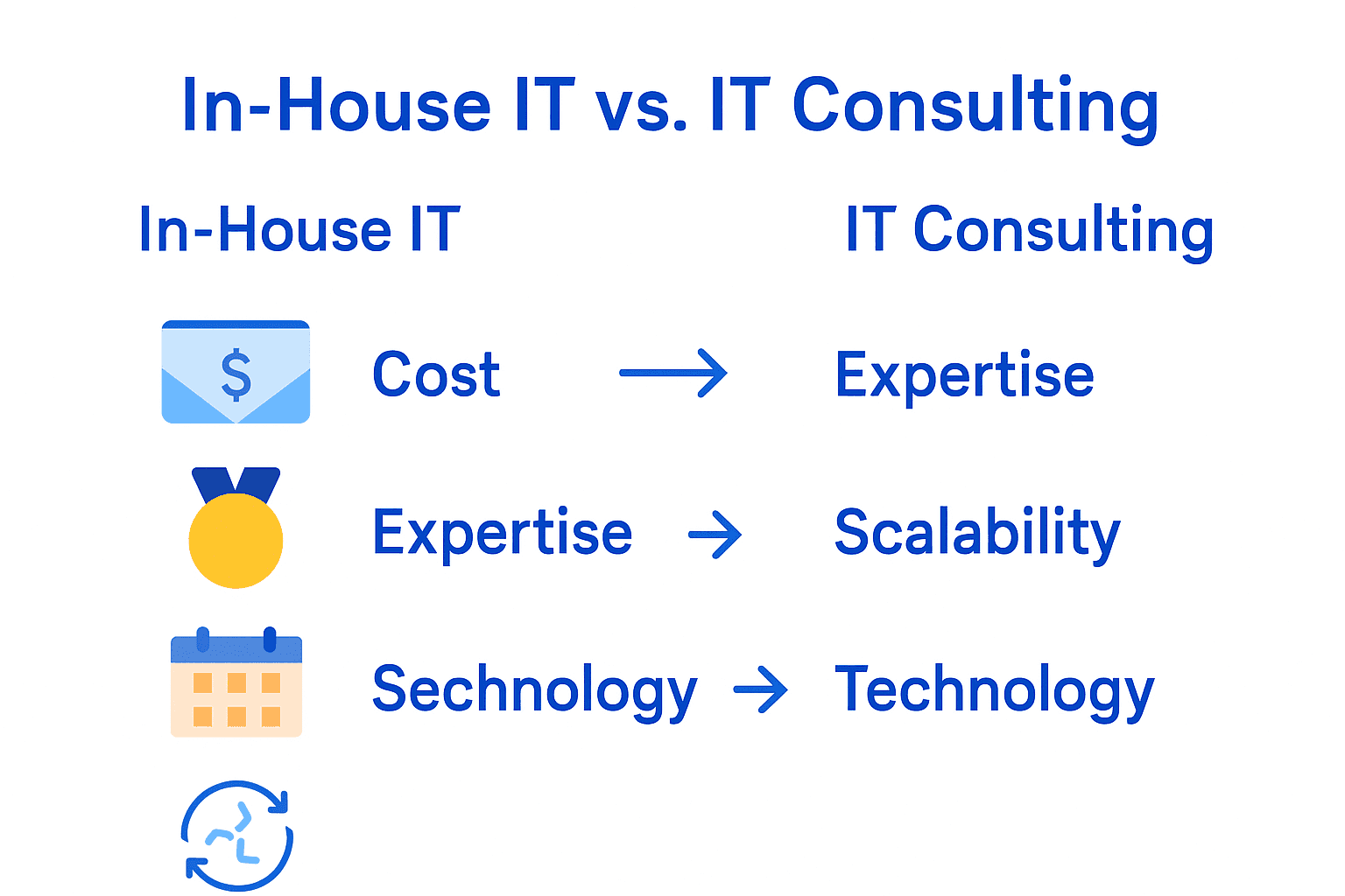 The Essential Guide to Benefits of IT Consulting 4 Comparison chart showing in-house IT vs IT consulting advantages.